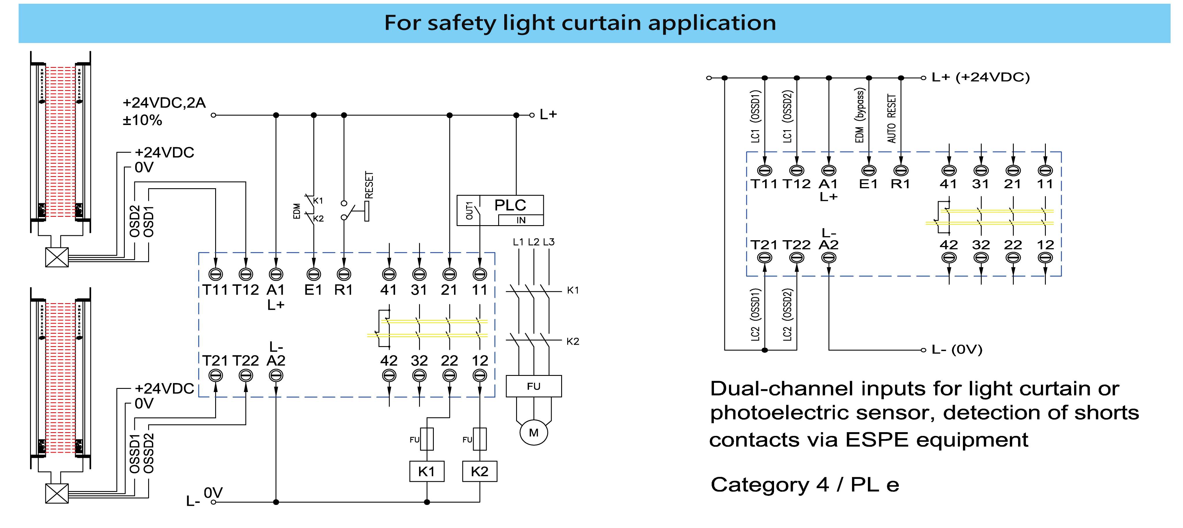 TSRU Safety Relay Module: Dual E-Stop & Flexible Outputs | Smartscan TW ...