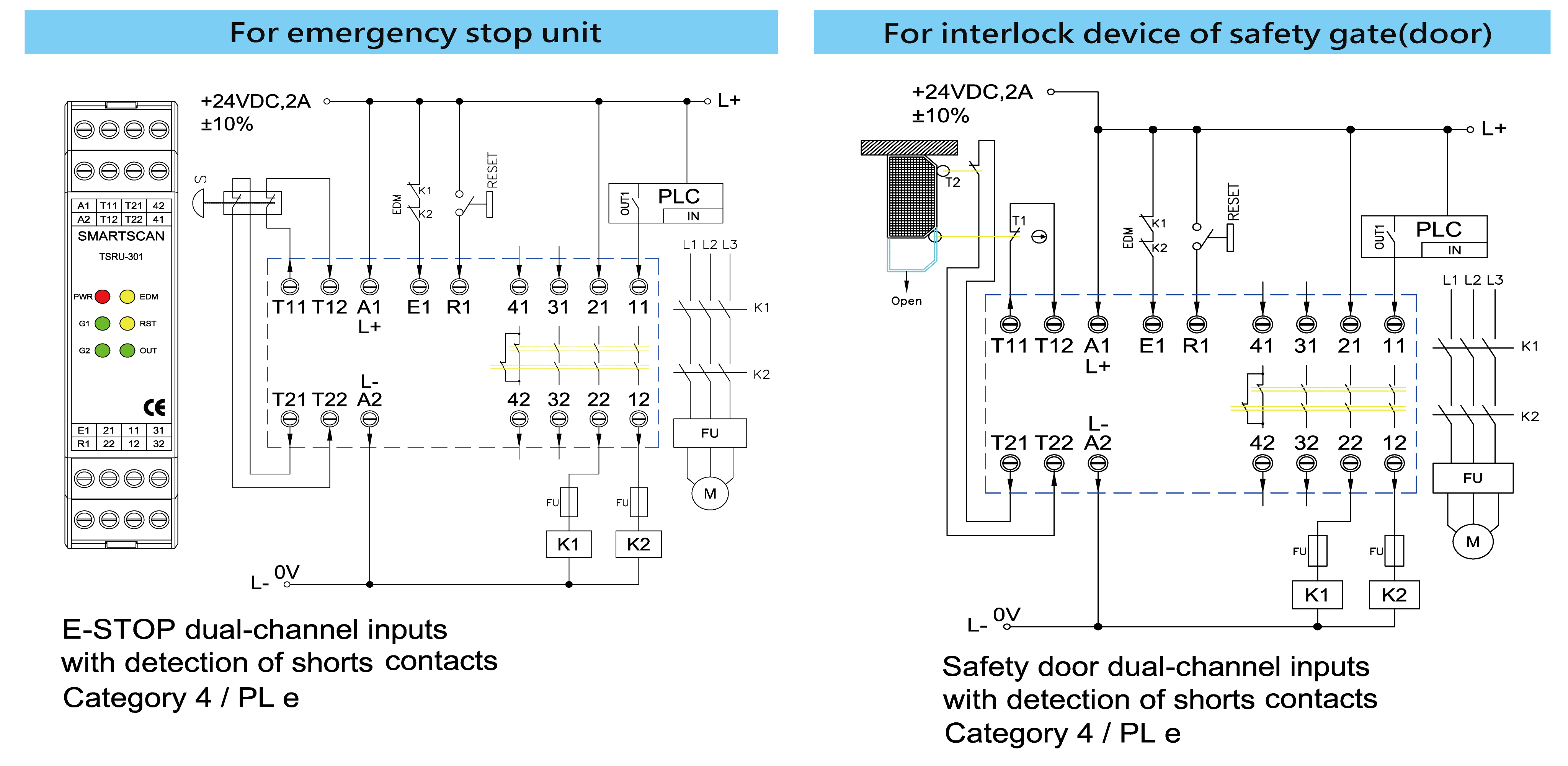 TSRU Safety Relay Module: Dual E-Stop & Flexible Outputs | Smartscan TW ...